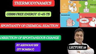 GIBBS FREE ENERGY  GHTS  CONDITION FOR SPONTANEOUS PROCESS  THERMODYNAMICS CLASS 11 CHEMISTRY [upl. by Nnewg]