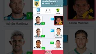 🇦🇷 Racing 43 Def Justicia  Estadísticas del Jugador  Resumen Jornada 18 Liga de Argentina AFA [upl. by Farris]