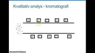 Kvalitativ kemisk analys [upl. by Daryle630]