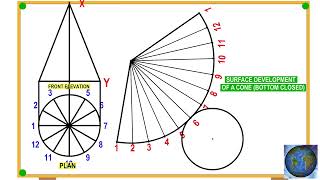 HOW TO DRAW SURFACE DEVELOPMENT OF A CONE  BOTTOM CLOSED [upl. by Drofdarb726]