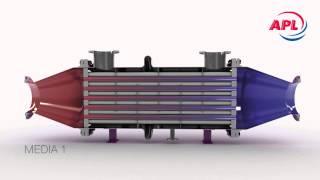 APL Animation  Heat Exchanger  Wärmetauscher [upl. by Aisyat]