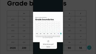 AQA Alevel chemistry grade boundaries might surprise you [upl. by Adnawt]