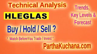 HLE Glascoat HLEGLAS Stock Analysis Key Levels Support amp Resistance for Traders Dec 2024 [upl. by Jdavie897]