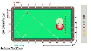 System carom 3cushion billiards tutorial beginner basics refe ThaiPham 3 [upl. by Hanford]