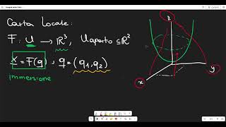 Deduzione Equazioni di EuleroLagrange [upl. by Eaned]