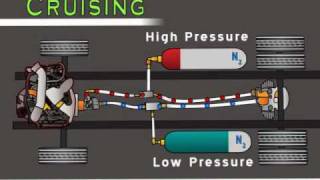 HHV How it Works Video [upl. by Odnomra142]