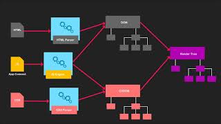 Explaining the Frameworks included in Wappler [upl. by Ikceb]