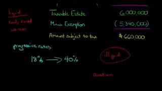 Introduction to the Estate Tax [upl. by Baudin]