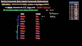 Naming Compounds Part 6 of 6  Basic Organic Compounds Hydrocarbons [upl. by Hairu]