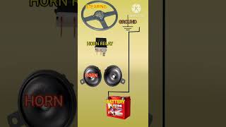 horn circuit diagramelectric horn wiring with relay [upl. by Carrnan]