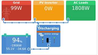 Victron ESS with ET112 grid meter [upl. by Locin88]