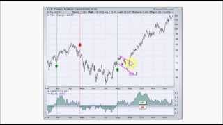 CMF  Chaikin Money Flow [upl. by Mitchael]