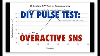 Dysautonomia DIY Pulse Test for Overactive Sympathetic Nervous System MeasureTreat SNS Overdrive [upl. by Jansson]