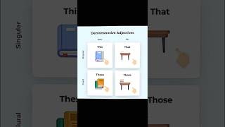 Demonstrative Adjectives spokenenglish demonstrative adjectives learning english shortsvideo [upl. by Ricki917]