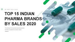 TOP 15 INDIAN PHARMA BRANDS OF 2020 [upl. by Weisbrodt397]