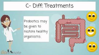 New Clostridioides difficile C diff treatment guidelines made easy [upl. by Juanita]