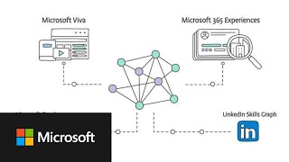 Skills in Microsoft Viva [upl. by Torin314]