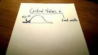 Stats Hypothesis Testing Traditional Method [upl. by Stephani]