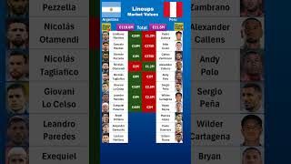 Argentina vs Peru Lineups Value [upl. by Yaron]