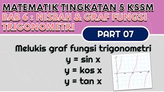 PART 7 Matematik Tingkatan 5 BAB 6 KSSM  Graf Fungsi Trigonometri  Melukis graf sin kos tan [upl. by Berton751]