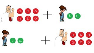 Método ingenioso de Acentuación – Práctica 3 Diptongo Creciente  Decreciente [upl. by Akihdar]