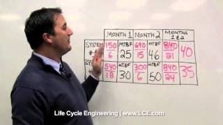 MTBF Metric The Pitfalls of Its Misuse [upl. by Joey946]