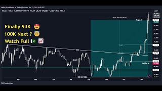 Market Update Whats Next Bitcoin Pump Or Dump  Mehran Khan [upl. by Etteuqal]