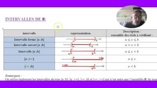 Intervalles de R [upl. by Riehl]