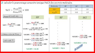 Caractère ionique  Types de liaison S2 SMPC2 [upl. by Eisseb]