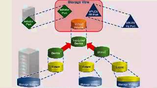 VPLEX Fundamentals Intro 4 [upl. by Lorolla]