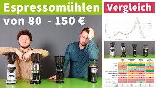 Espressomühlen unter 150 Euro im Vergleich  Schwierig [upl. by Aili415]