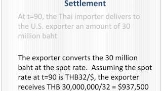 Nondeliverable Forward Contracts [upl. by Eldwun]
