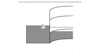 MetalSemiconductor Ohmic and Schottky Contacts ptype forward bias [upl. by Scarlett530]