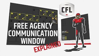 Free Agency Communication Window Explained in 80 Seconds [upl. by Amek]