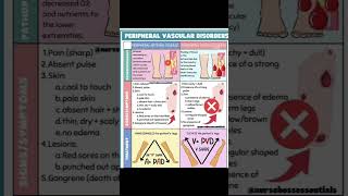 Peripheral vascular disease [upl. by Sachs]