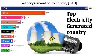 Top electricity generated countries in the world 19852024  Terawatt hour [upl. by Alene533]