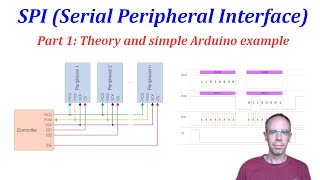 SPI Serial Peripheral Interface Part 1 Theory and simple Arduino example [upl. by Weathers]