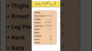 Chicken Parts Names in English with Urdu Translation  Learn Meat Vocabulary [upl. by Pliner]