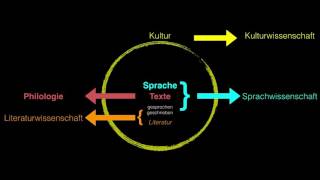 Sprachwissenschaft 1 Grundlagen [upl. by Assilrac]