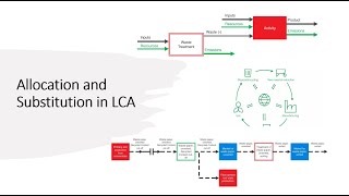 Allocation and subsitution in LCA [upl. by Magdalene734]