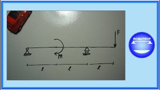 Trave appoggiata con sbalzo caricata con momento e forza Es n° 6  61 [upl. by Ettelohcin]