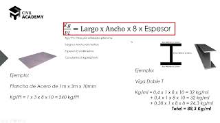 Tips para cubicar de forma rápida Acero Estructural sean perfiles pletinas o planchas [upl. by Kennedy]