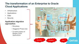 Using Oracle Integration Cloud OIC to Simplify Application Integration for Oracle ERP Solutions [upl. by Dragoon]