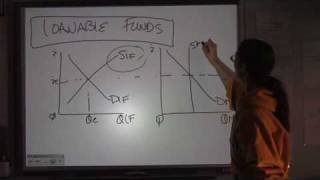 AP Macroeconomics Unit 4  Part 7 [upl. by Kiel]