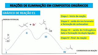 Química Orgânica  Eliminação Unimolecular E1 Como escrever o mecanismo E1  Gráfico de Energia E1 [upl. by Lyret]