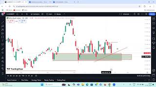 Bank nifty  Live  Order block support  Stoploss  51000  Target  54000  Bullish Trend  Option [upl. by Alleirbag61]