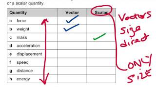 Scalars and Vectors HW1Q3 [upl. by Ahsikar]