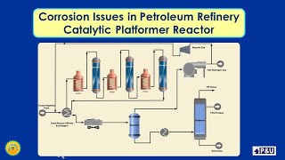 134 Corrosion Issues in Petroleum Refinery Catalytic Platformer Reactor [upl. by Loyce879]