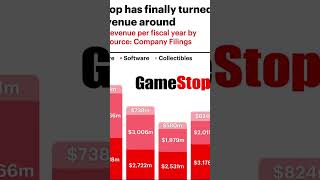 Did GameStop turn the ship around gamers video [upl. by Ahsekin]