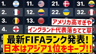 【速報】最新のFIFAランキングが発表、日本代表はアジア1位をキープ！！！！！！！！！！！！！！ [upl. by Aspia]